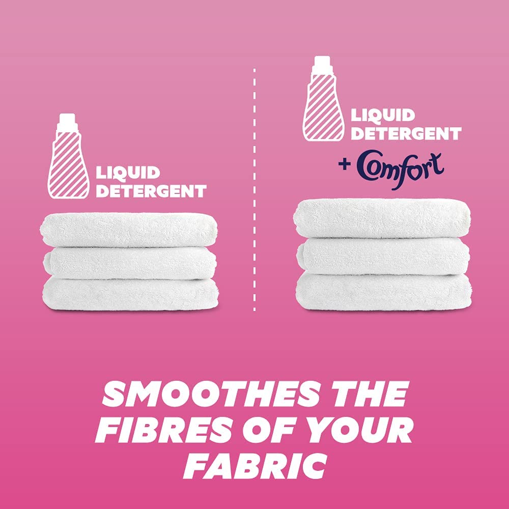 Comfort Fabric Softener