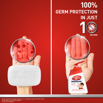 Lifebuoy Hand Wash