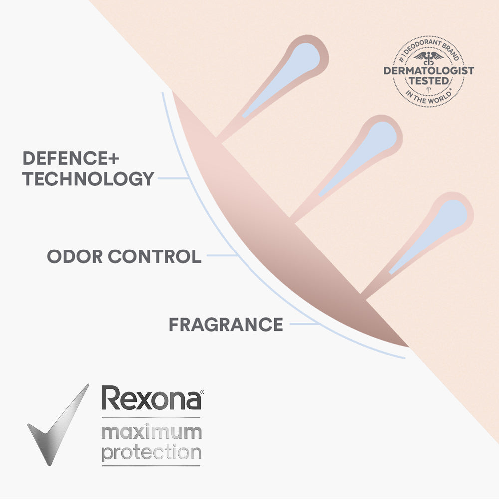 Rexona Men Antiperspirant Deodorant Spray