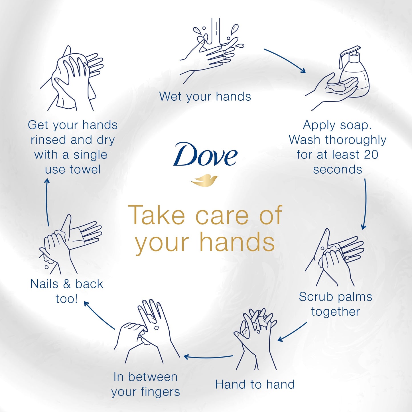 Dove Hand Wash